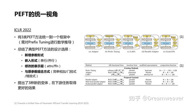 大模型的领域适配 —— Parameter-Efficient Fine-Tuning (PEFT) - 知乎