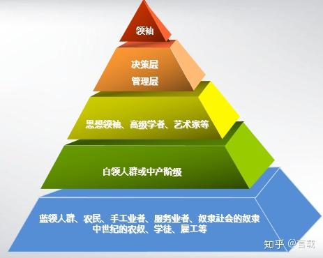 AI 时代来临之际,学什么有用?插图 AI 时代来临之际,学什么有用?插图