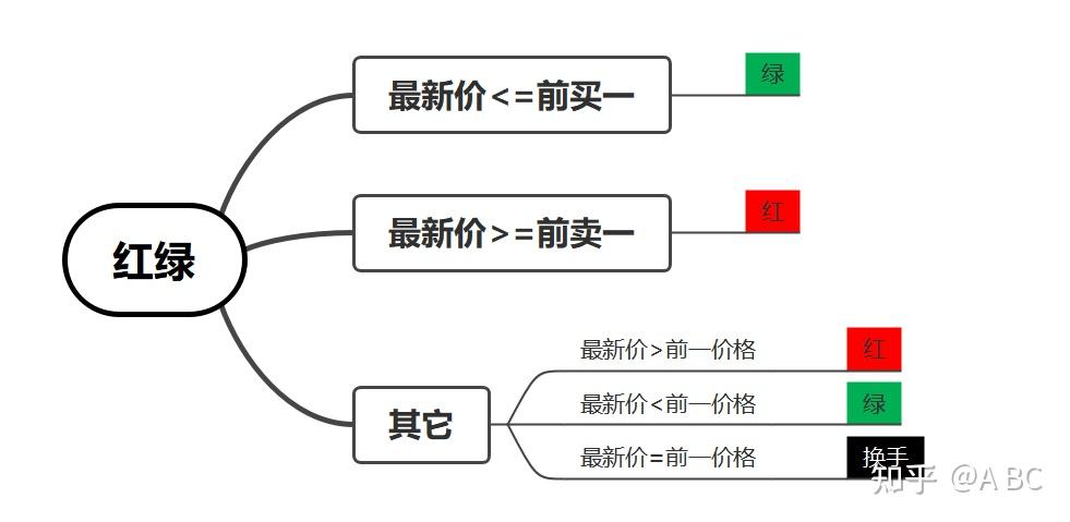 龍哥量化：期貨軟體中紅紅綠綠的"多開，空開，空平，多平，多換，空換，雙開，雙平，換手"是什麼意思?（轉載的）