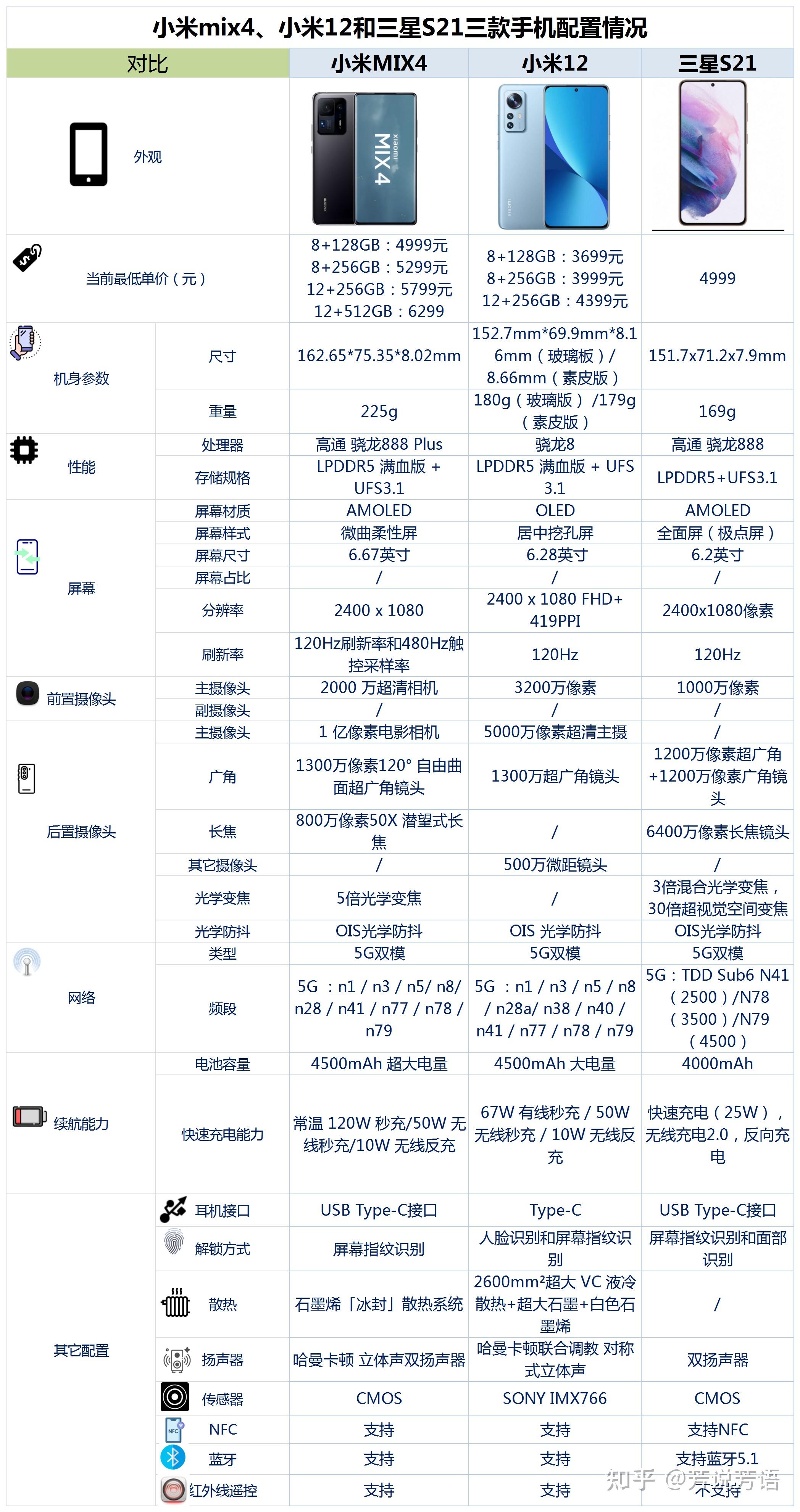 三星s21对比小米11图片