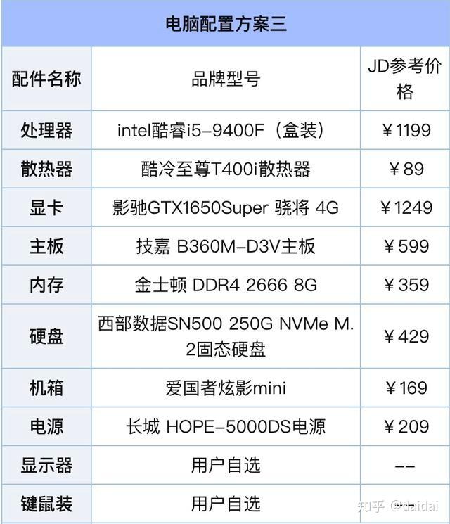 电脑配置表模板图片