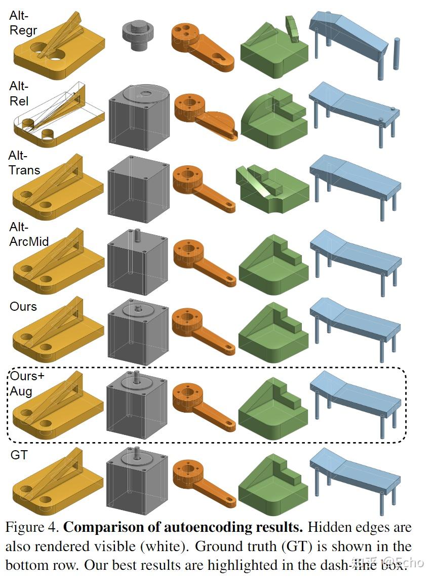 Deep Generative Design DeepCAD: A Deep Generative Network for Computer-Aided Design Models - 知乎