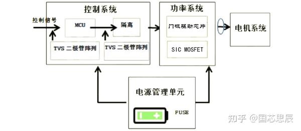 国芯思辰｜基本半导体碳化硅MOSFET B1M080120HC可替代C2M0080120D降低电机驱动功率损耗，导通延迟20ns - 知乎