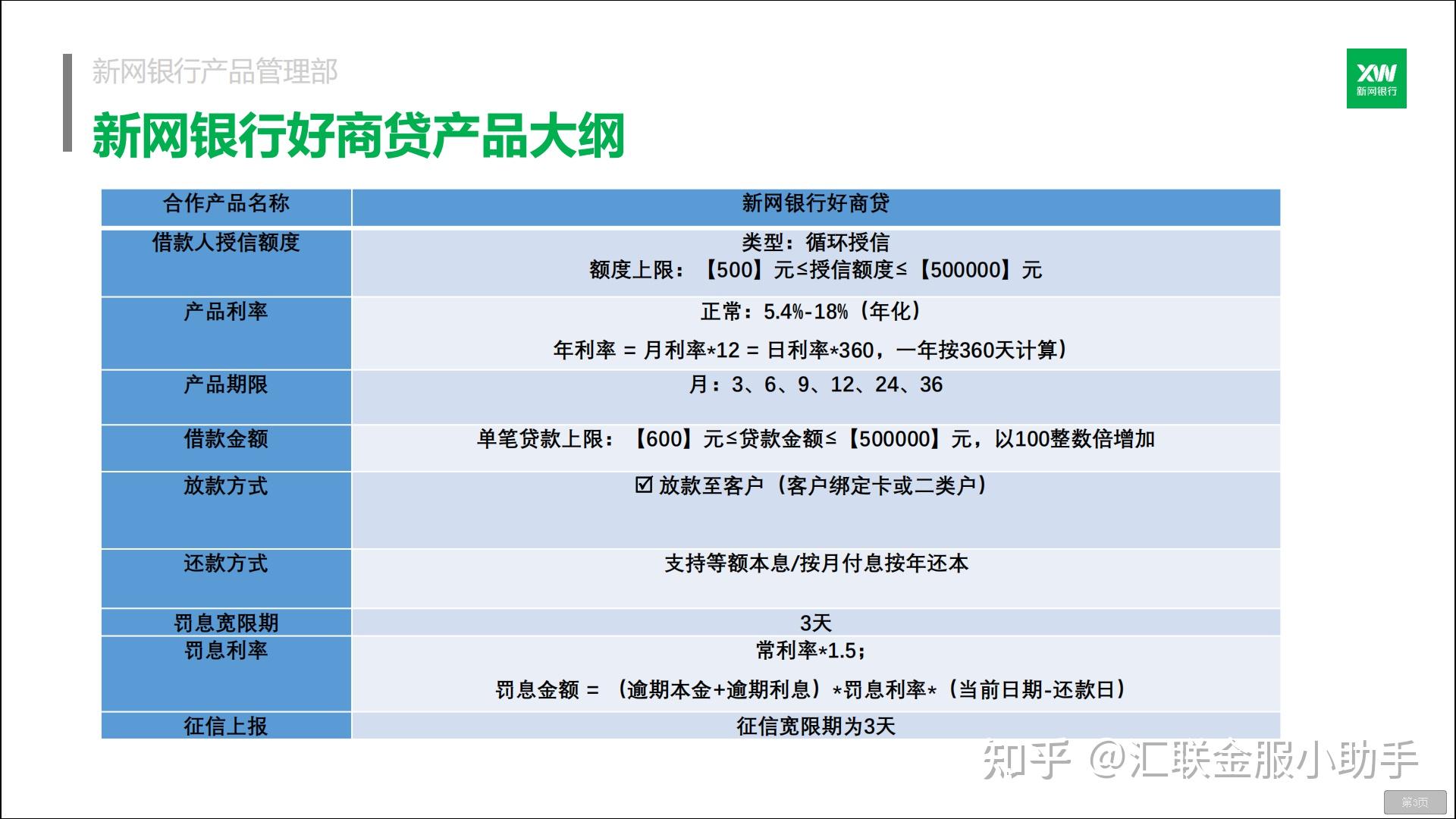 新网银行流水贷 zhuanlan.zhihu.com