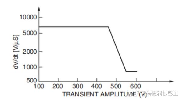 电压过零光隔离TRIAC驱动器应用 - 知乎