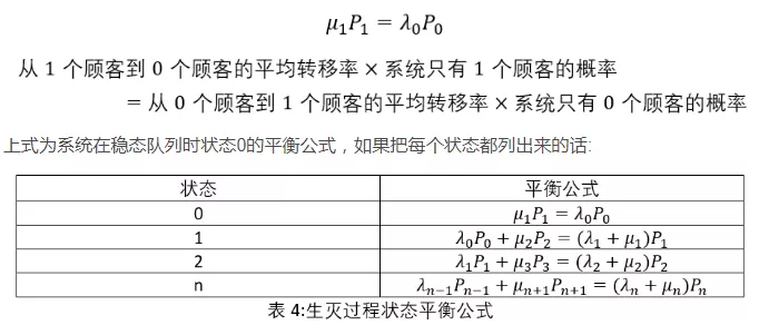 OM | 浅谈排队论 OM | 浅谈排队论