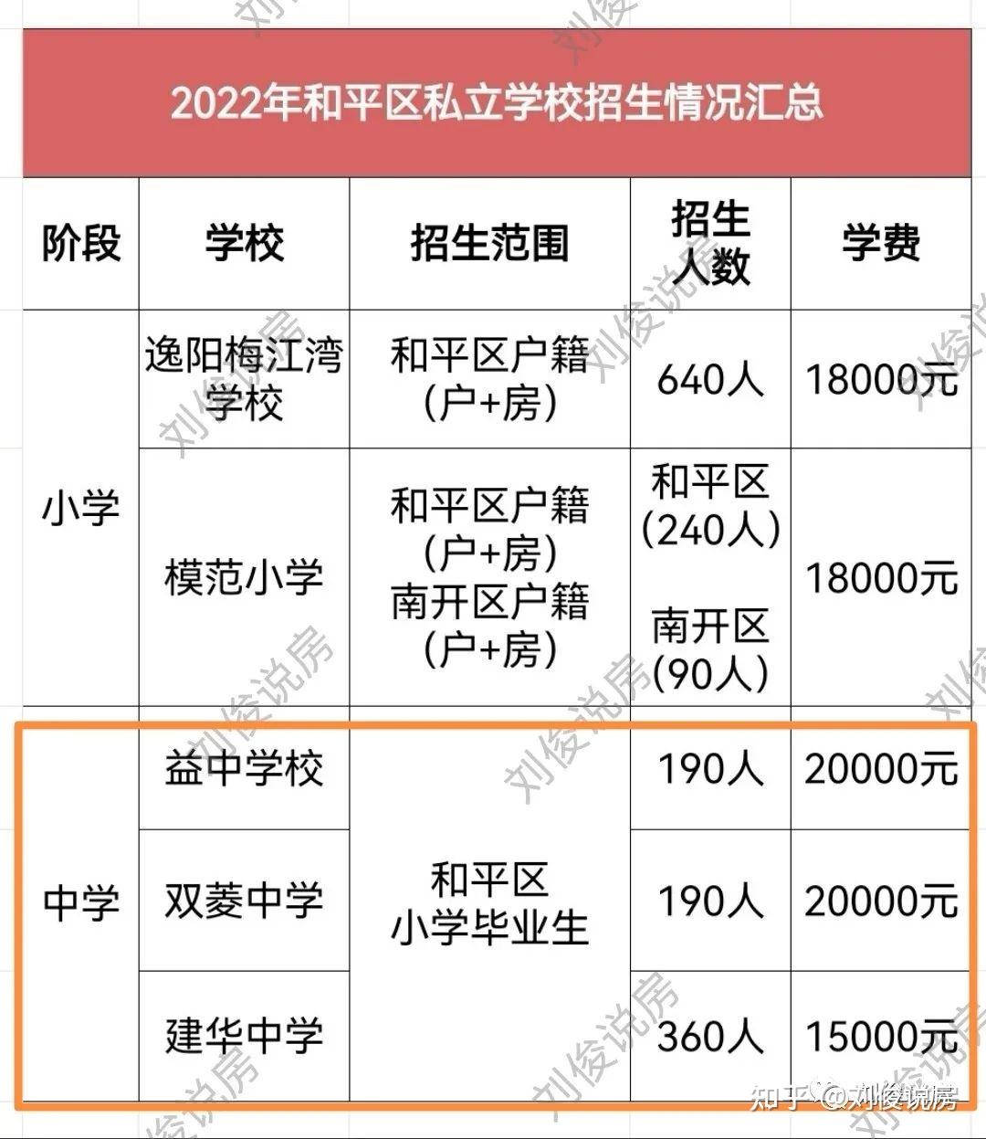 和平中学片区划分图片