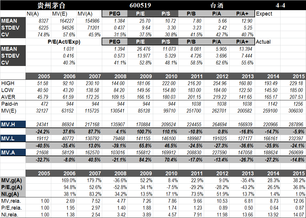 长期持有茅台、格力电器这些公司的股票,符合