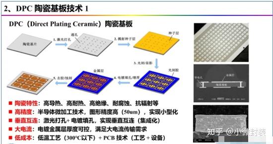 功率器件封装用陶瓷基板研发与产业化