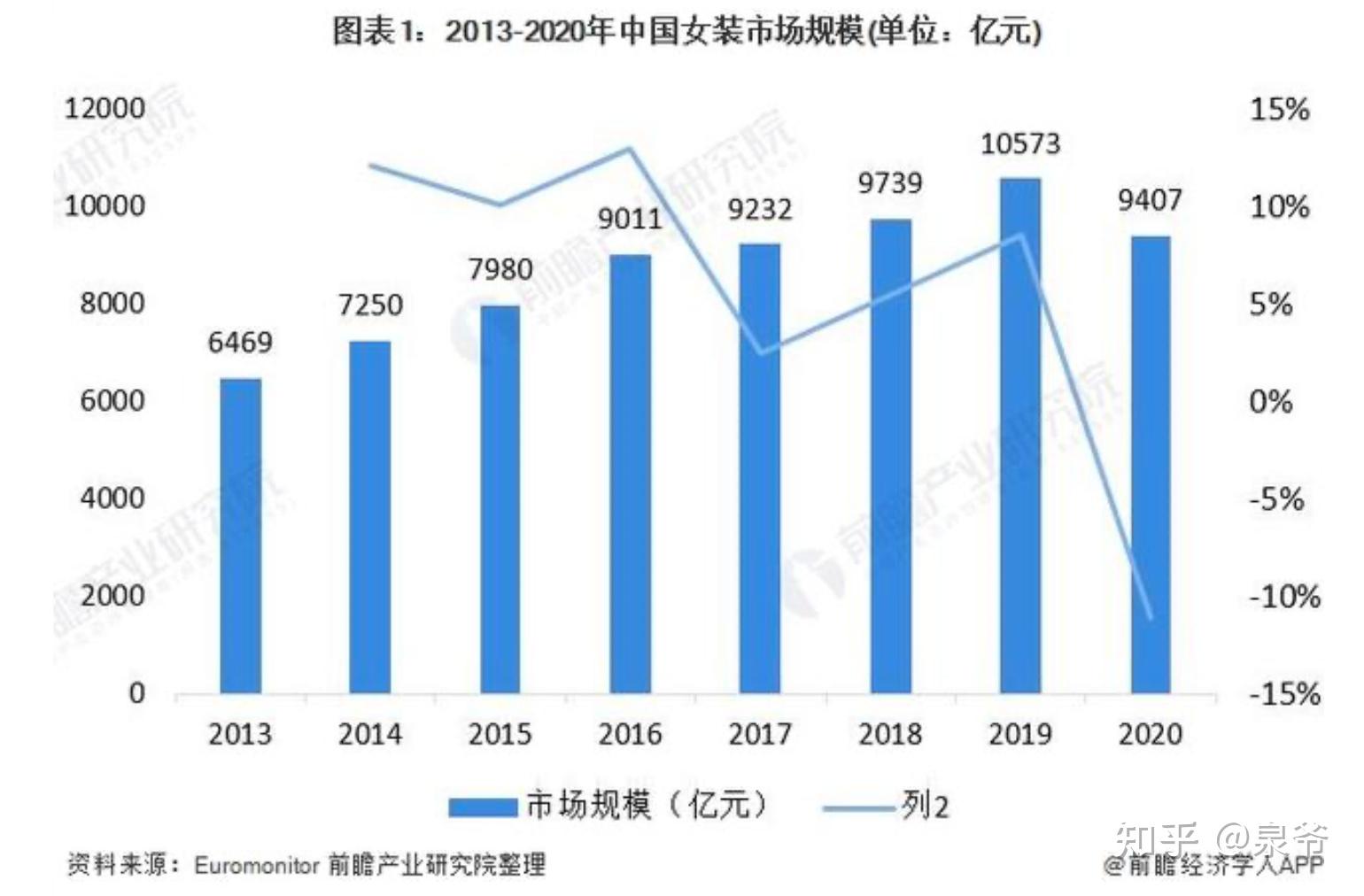 中国服装行业市场竞争格局分析