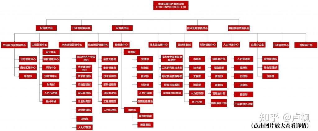 中国中信集团有限公司简介