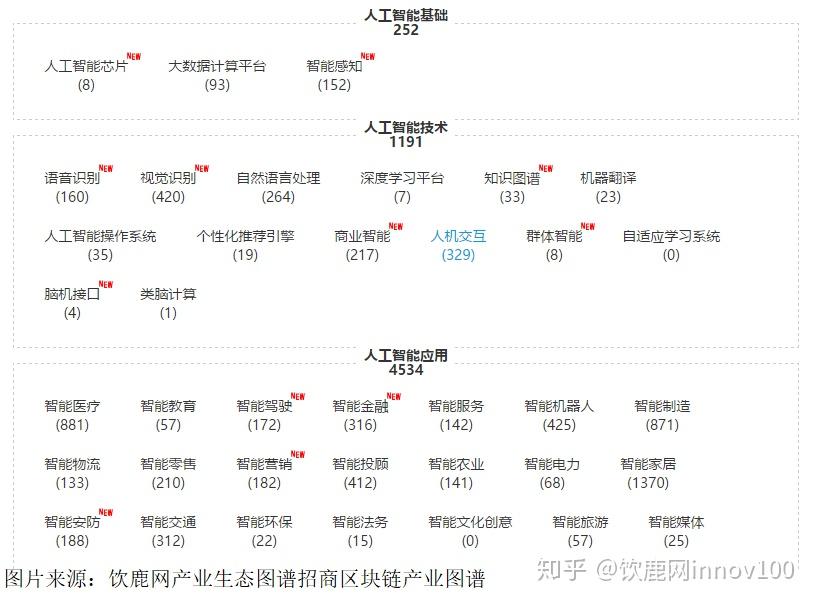 鹿姓分布及人口_中国人口分布