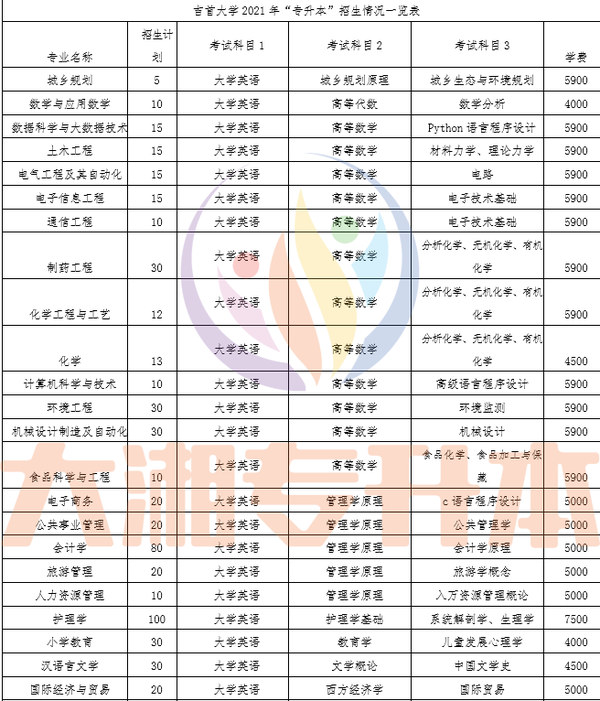 湖南正规二本大学名单排名_湖南二本排名前十的大学_湖南二本大学名单排名榜