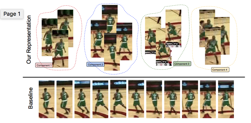  eco efficient convolution operators for tracking 