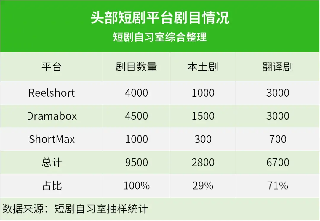 《2025海外短剧行业报告(上半年)》正式发布! - 知乎