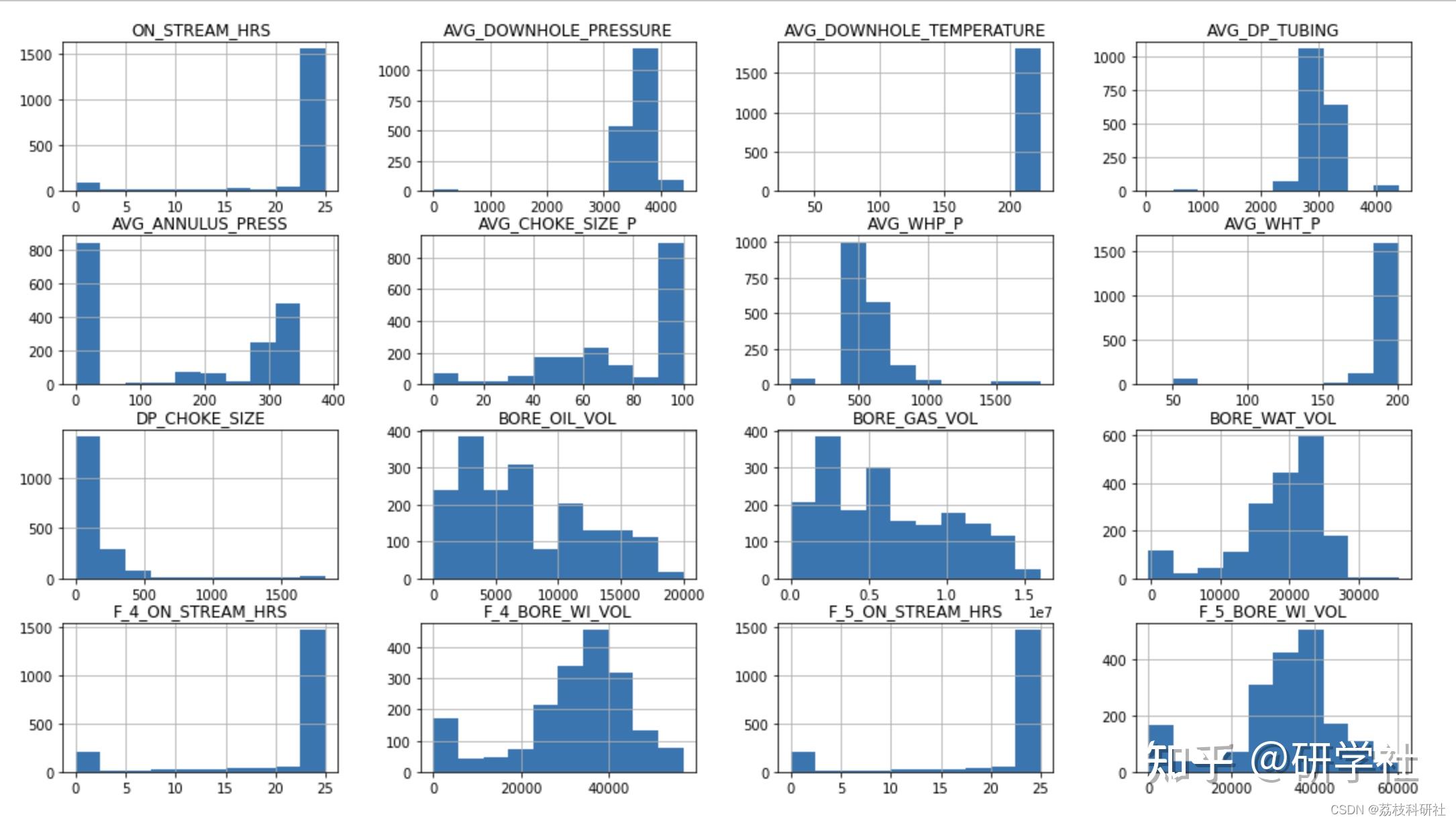 tcn-lstm-python