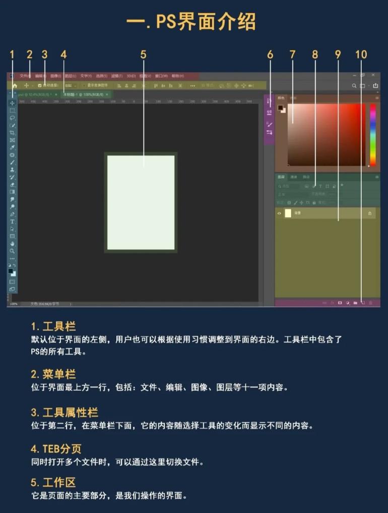 ps界面主要分為菜單欄和,工具欄和屬性欄,只要熟悉這倆版塊,那操作ps