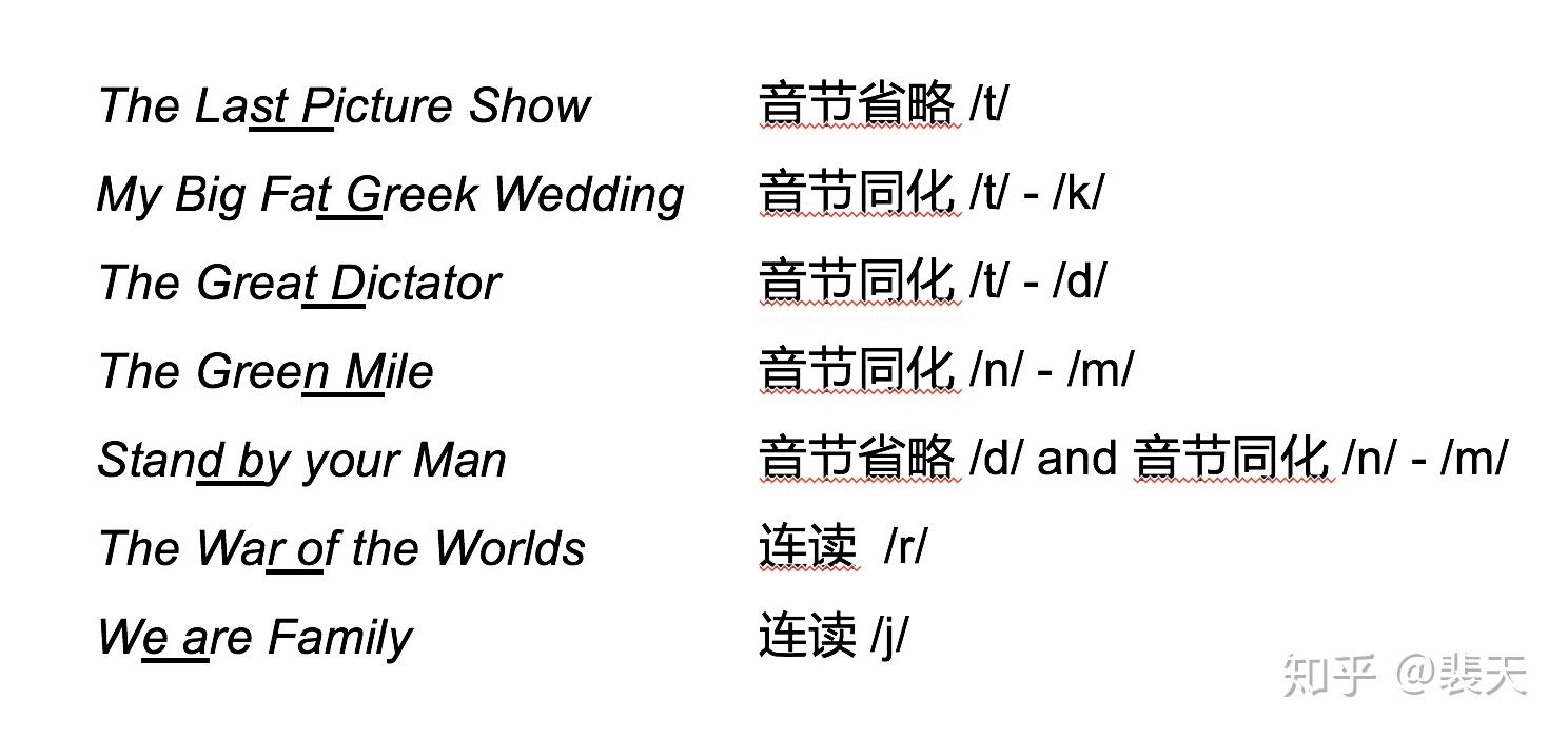 英语连读与弱读有什么方法可以练习? - 知乎