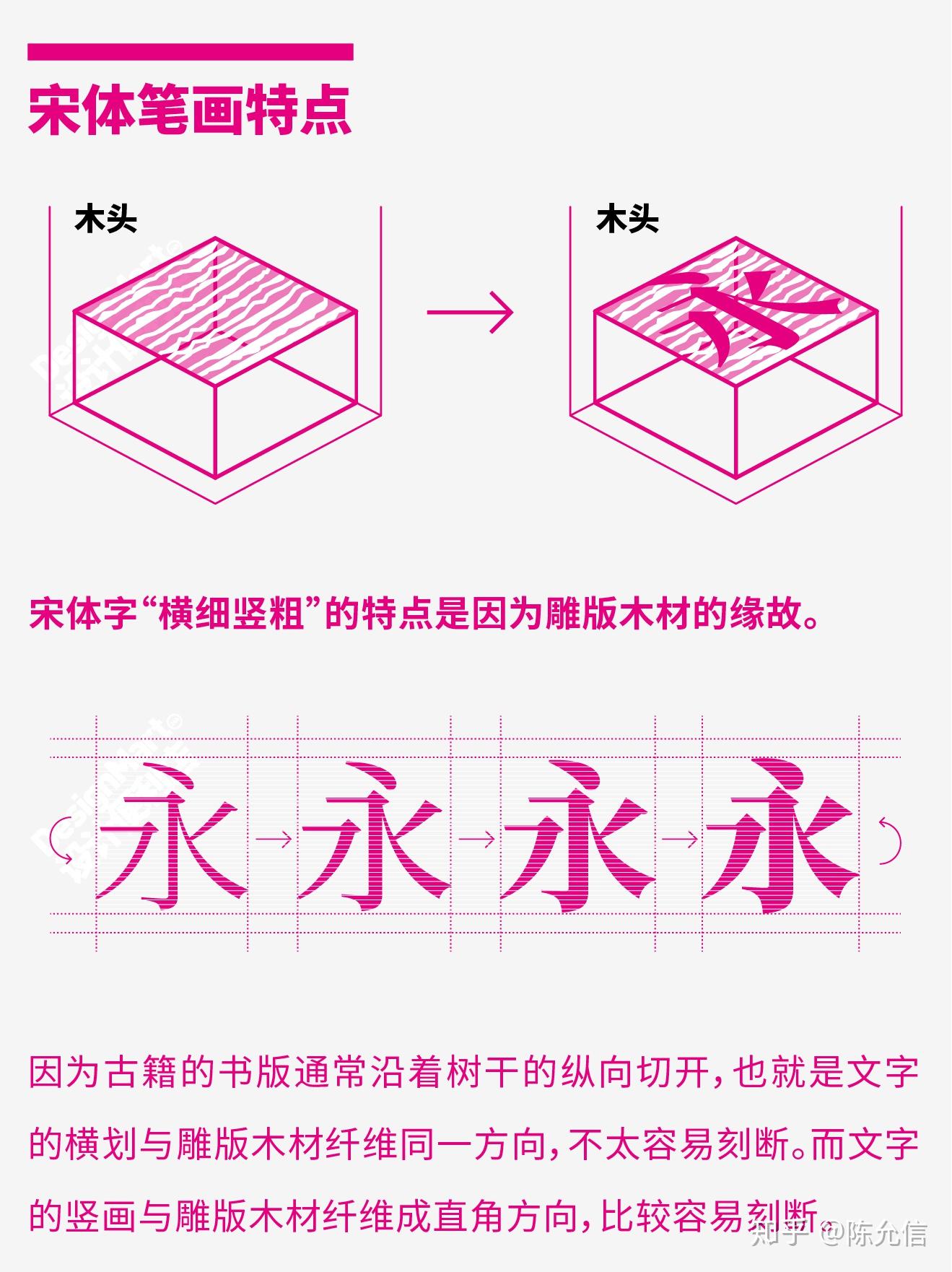 宋体和仿宋到底有什么区别