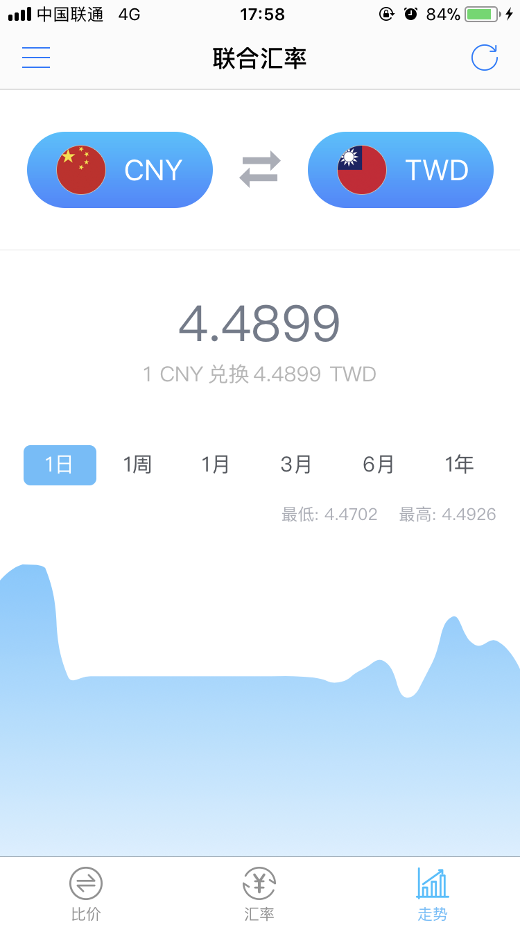 最全实时汇率查询比价神器：联合汇率- 知乎