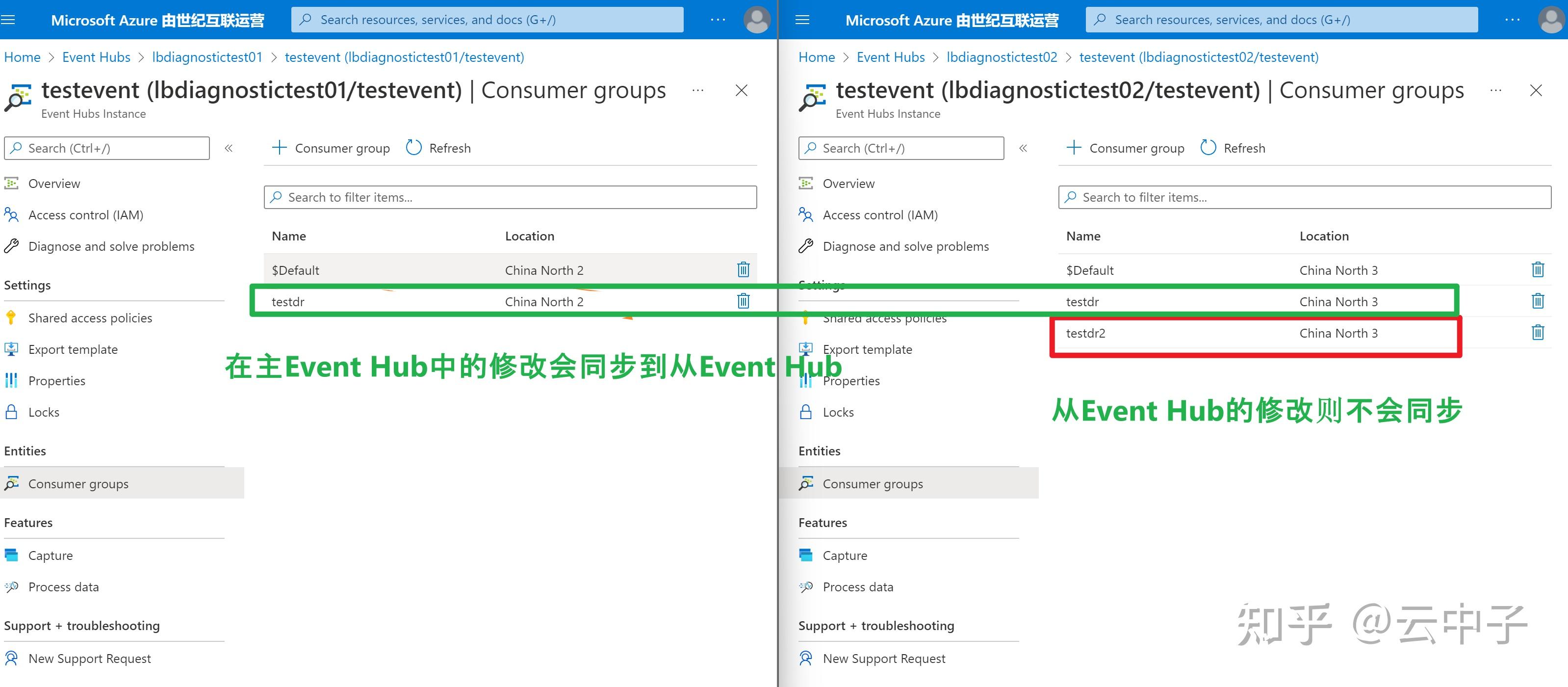 Azure Azure Event Hub Geo Disaster Recovery azure-azure-event-hub-geo-disaster-recovery
