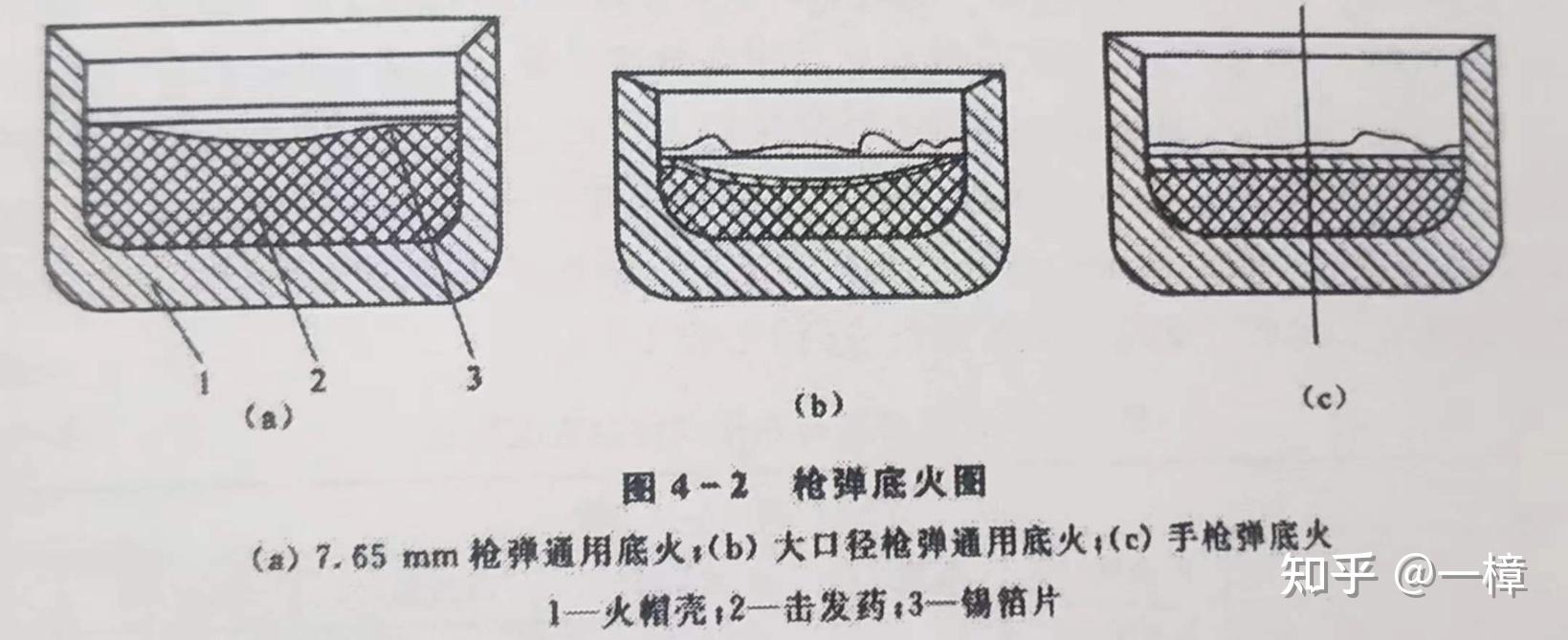 底火击发药制作工艺 - 知乎