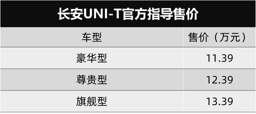 售1139万元起长安unit正式上市