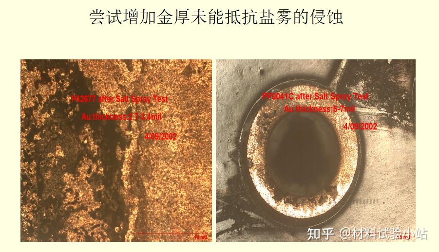 盐雾测试案例前后对比图 - 知乎