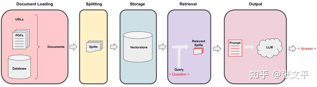 【代码实践】使用FastAPI+Supabase+LangChain开发AI应用 - 知乎