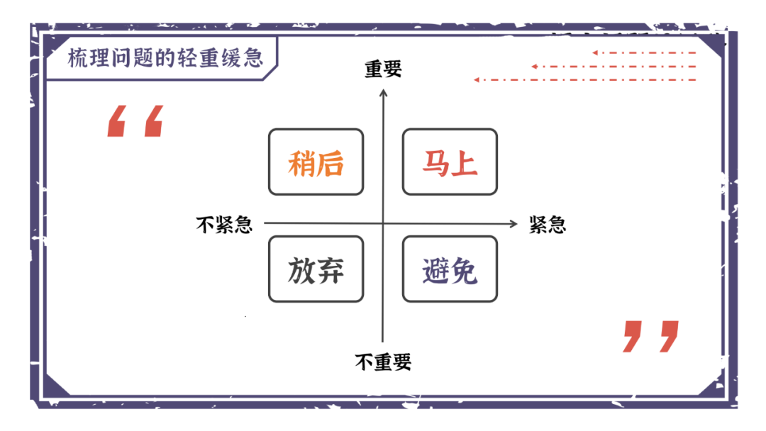 第1步:先梳理问题的轻重缓急