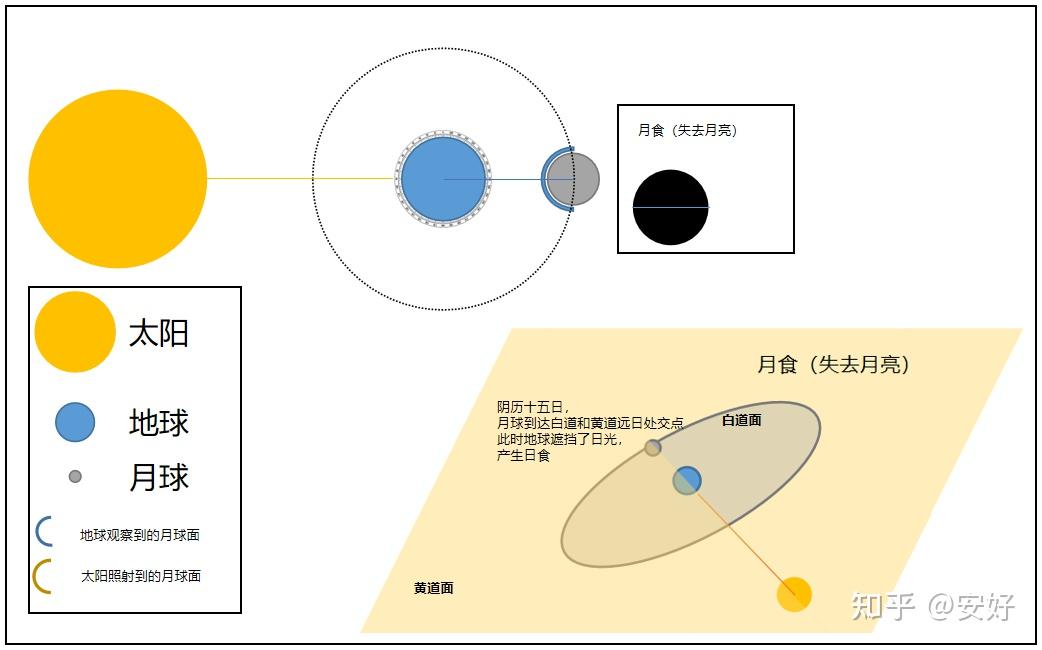 黄道赤经图片