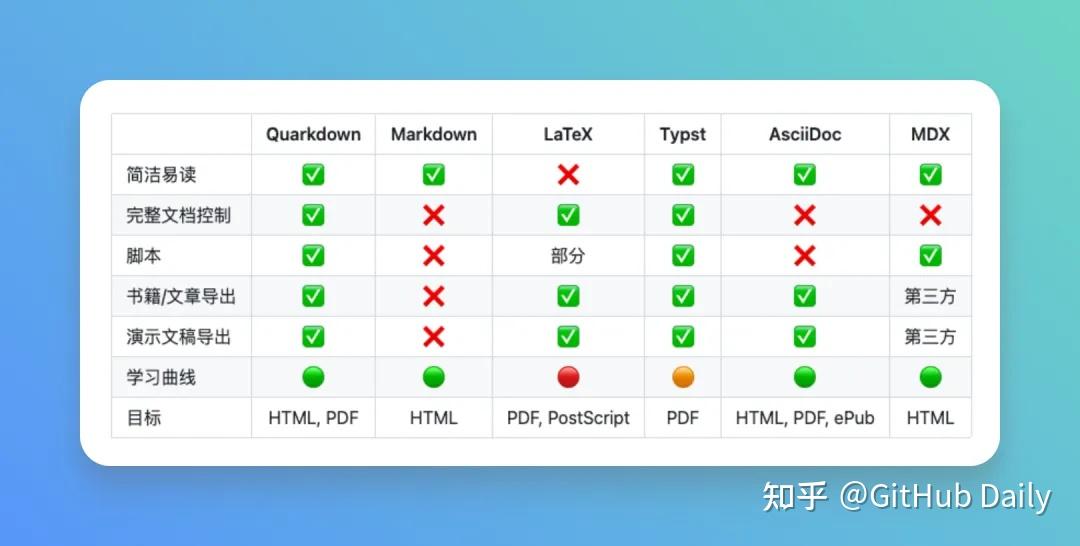下一代强大的 Markdown 编辑器，开源了！ - 知乎