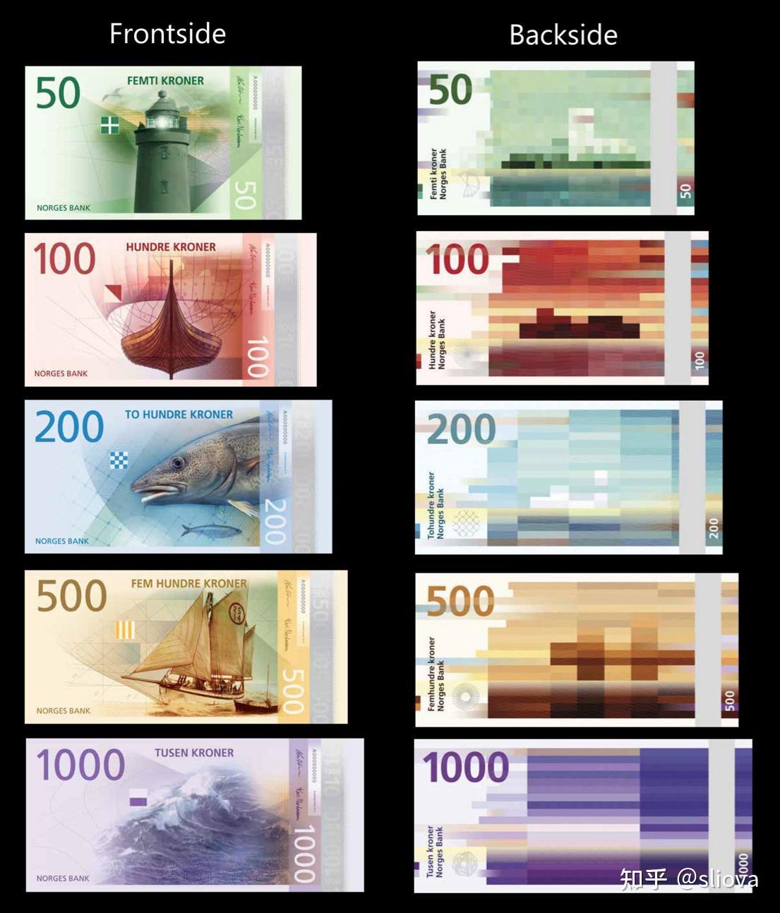 交易大百科(N系列)——挪威克朗(Norwegian Krone) - 知乎