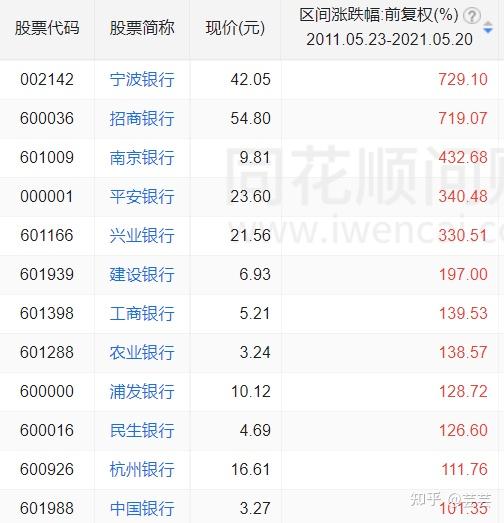 預判a股2023年漲到7000點