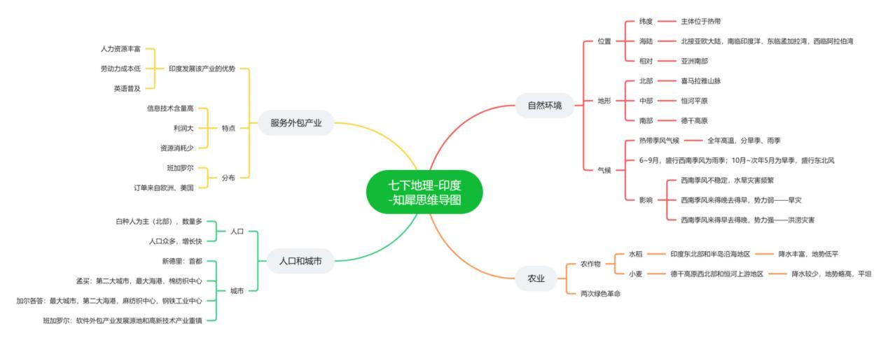 初中地理思维导图全套35张超全思维导图免费分享