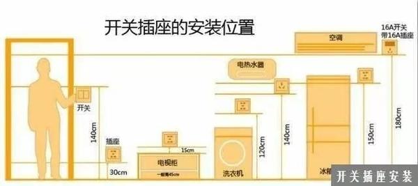 裝修電路cad圖免費(fèi)下_設(shè)計(jì)本裝修效果圖家庭_家庭裝修電路設(shè)計(jì)圖