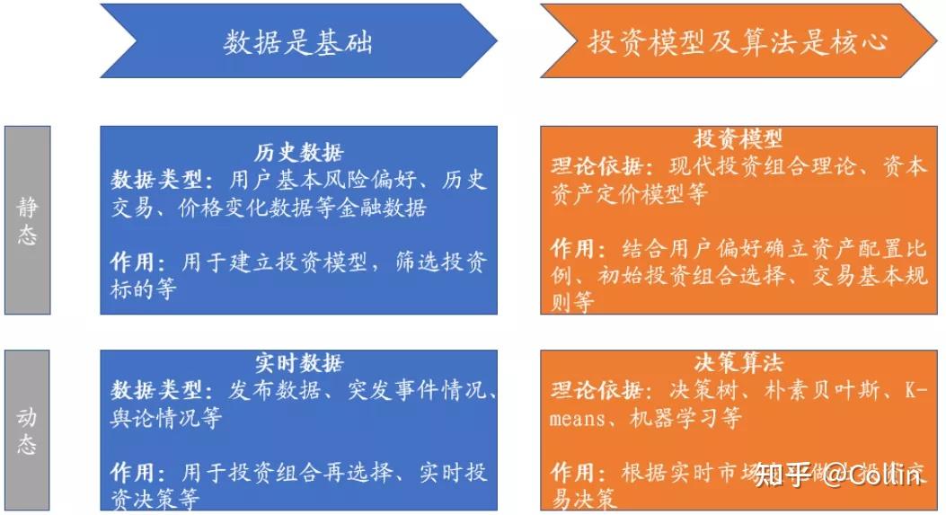 v2-7b267fa8e8dbb33d0c1793b856b2a05c_b.jpg 《人工智能在互联网金融中的实践与应用》