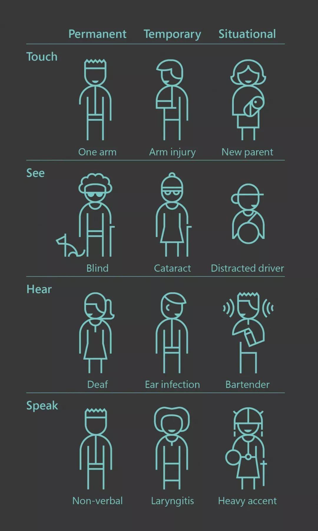 超实用通用设计法则解析之包容性设计