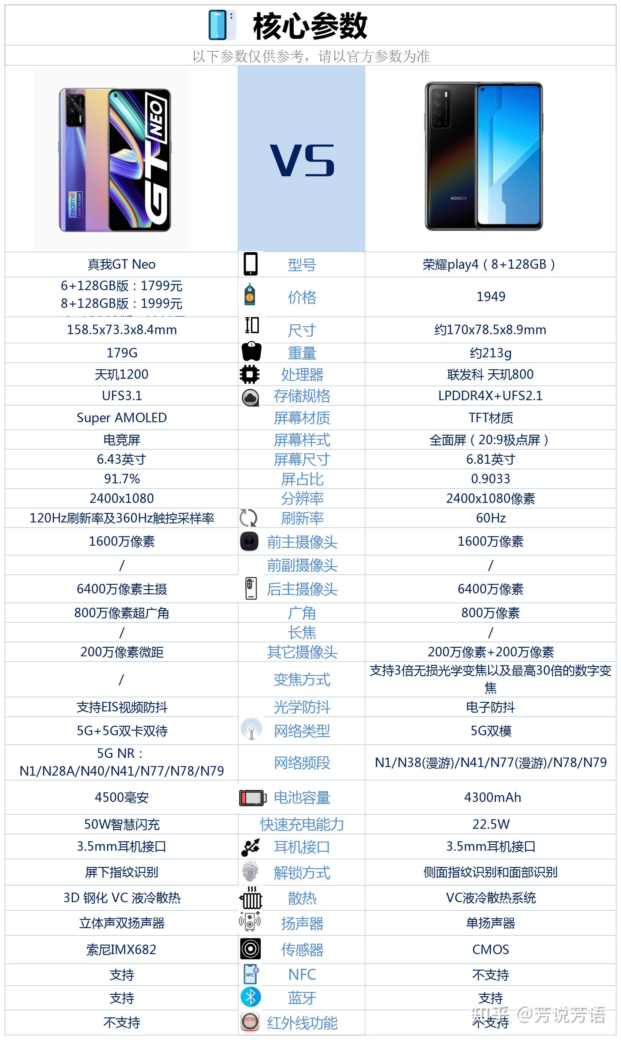 realme gt参数图片