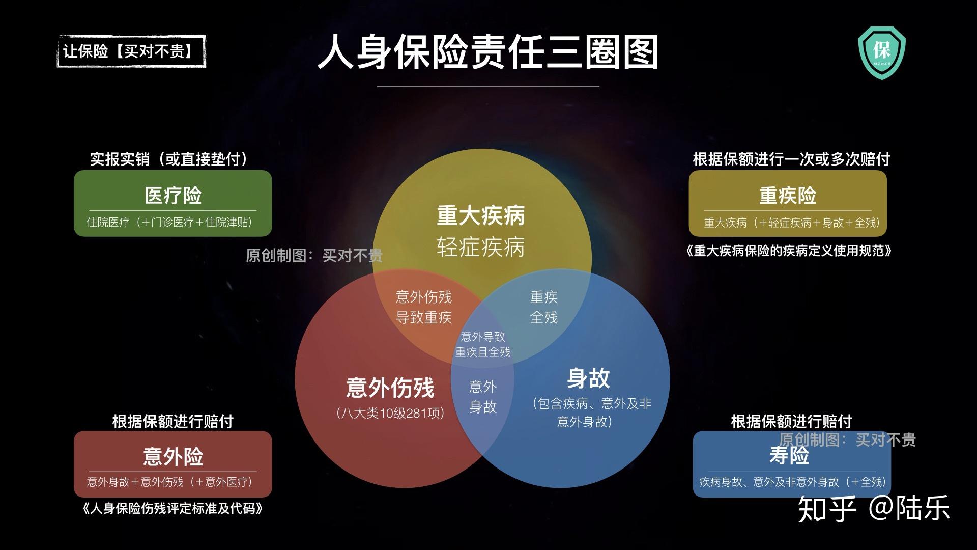 讲座——课后答疑「加精」 大童-陆乐 67 67 大童保险销售服务