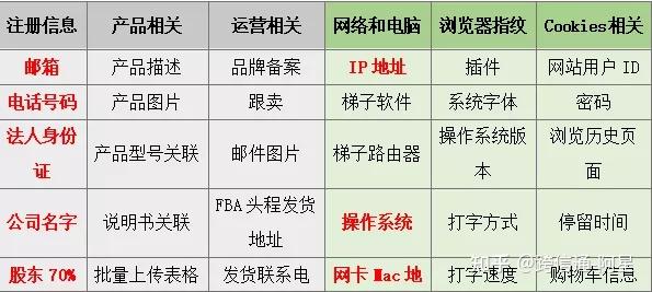 关于买号注册账号有风险吗知乎怎么解决的呢安全吗的信息 关于买号注册账号有风险吗知乎怎么解决的呢安全吗的信息