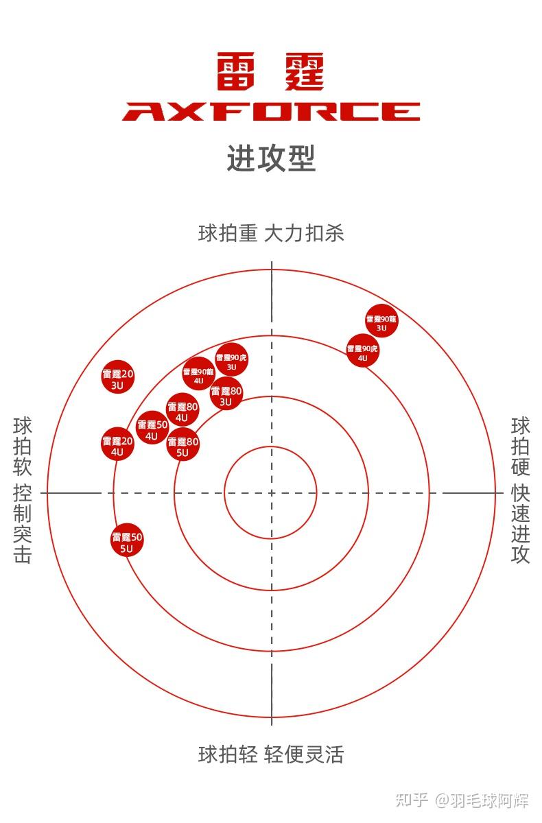 羽毛球拍击球区域图片