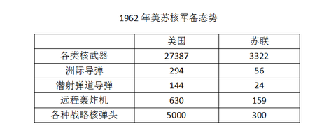 美苏争霸实力对比