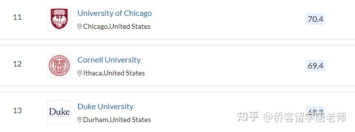 QS2021年美国352所上榜大学名单(以州为单位归纳)插图6 QS2021年美国352所上榜大学名单(以州为单位归纳)插图6