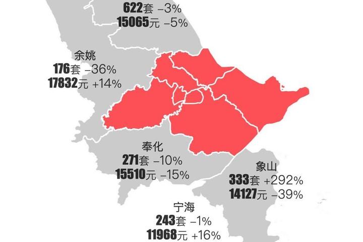 最新|宁波楼市2023年9月新房行情解读