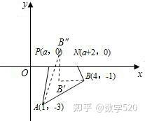 等腰三角形知识点及典型习题教案模板3_点形点色_牛顿第二定律典型习题