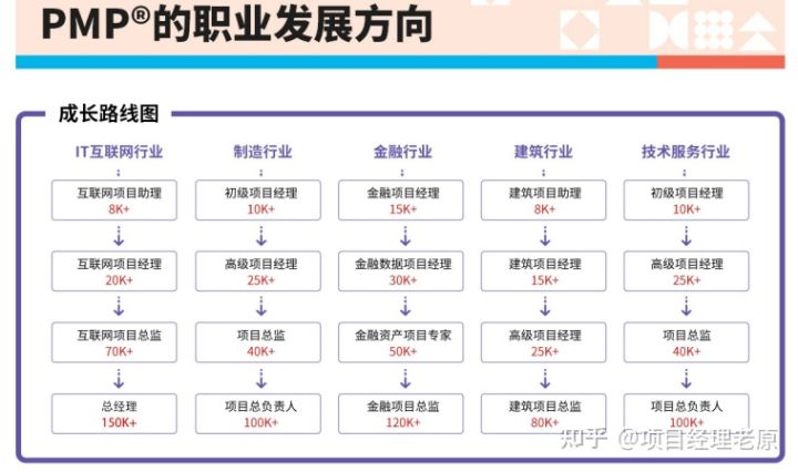 从事项目管理4年,一名老PM的工作心得分享