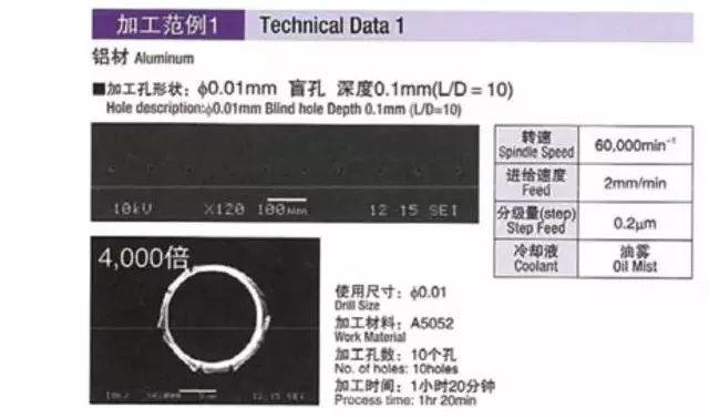 直径0.01的超微钻头，是如何实现的？ - 知乎