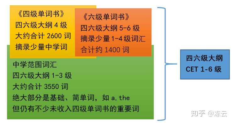 英语四级听力满分_听力英语满分多少_满分英语听力训练