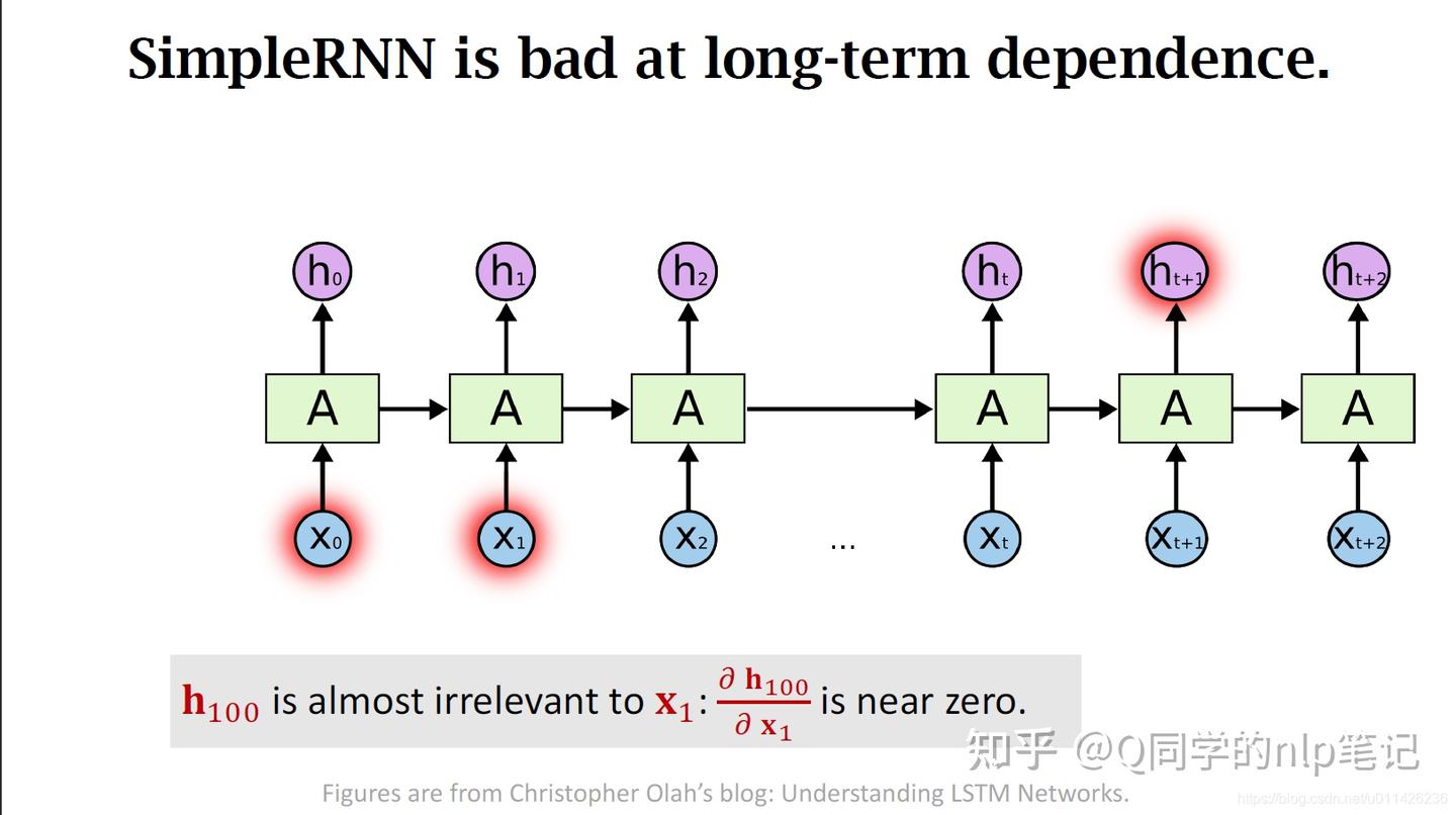 NLP学习笔记（三）：RNN网络 - 知乎